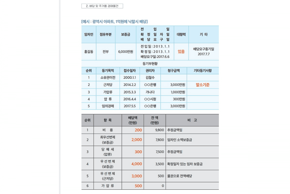 P2P 썸네일 이미지
