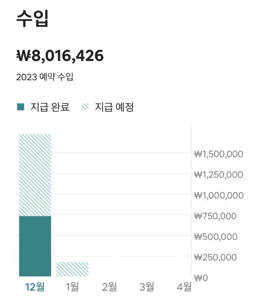 P2P 썸네일 이미지