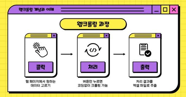 P2P 썸네일 이미지