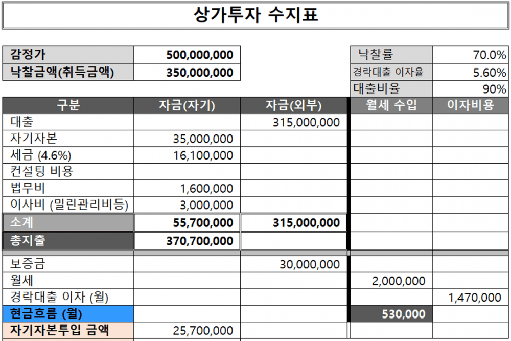P2P 썸네일 이미지