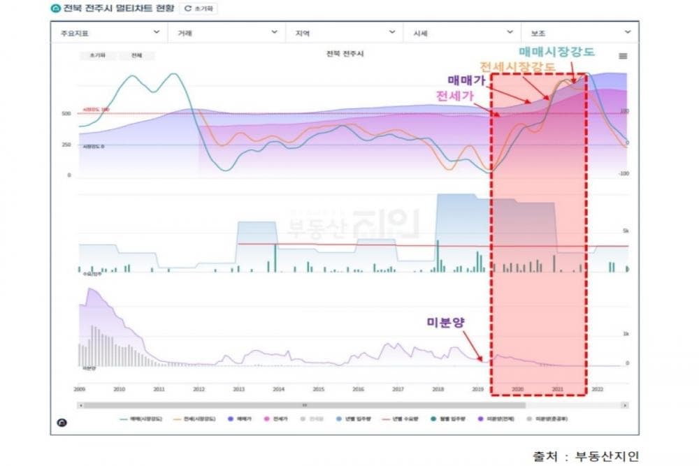P2P 썸네일 이미지