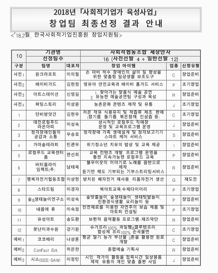 P2P 썸네일 이미지