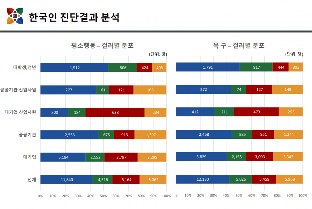P2P 썸네일 이미지