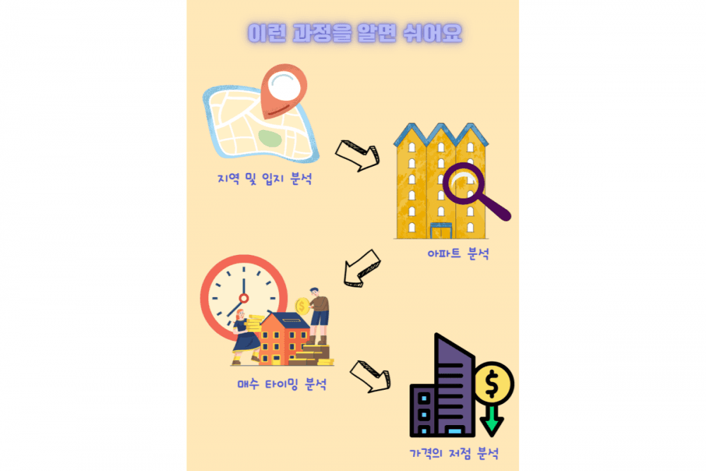 P2P 썸네일 이미지