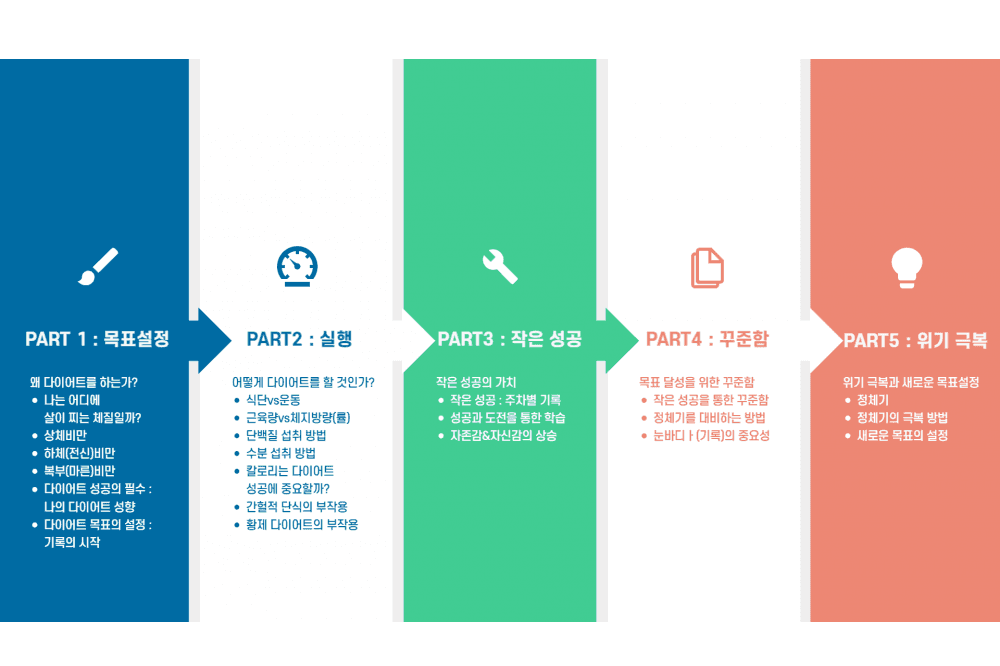 P2P 썸네일 이미지