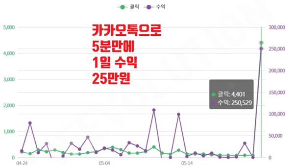P2P 썸네일 이미지