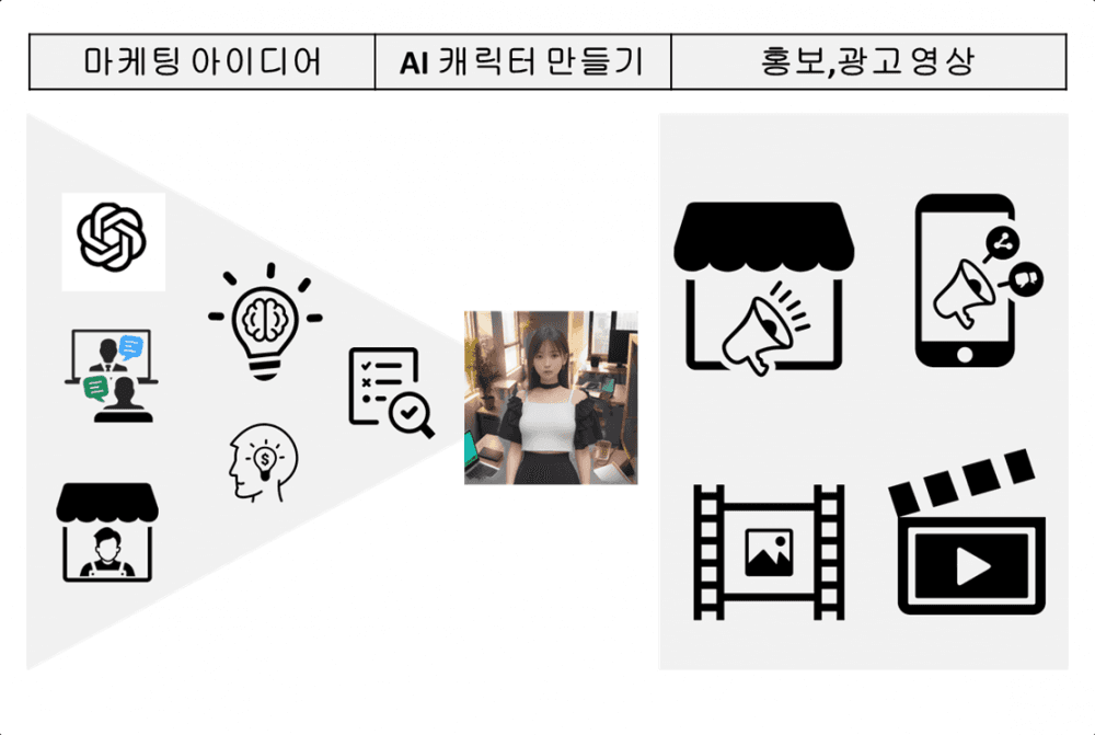 P2P 썸네일 이미지