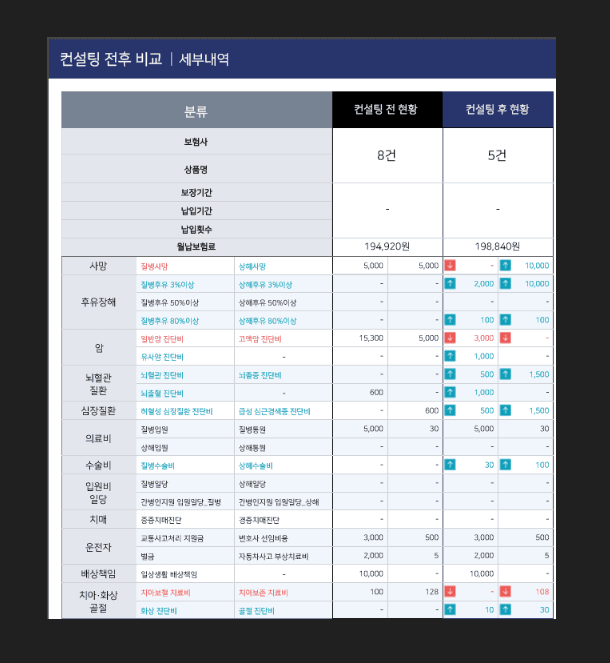 P2P 썸네일 이미지