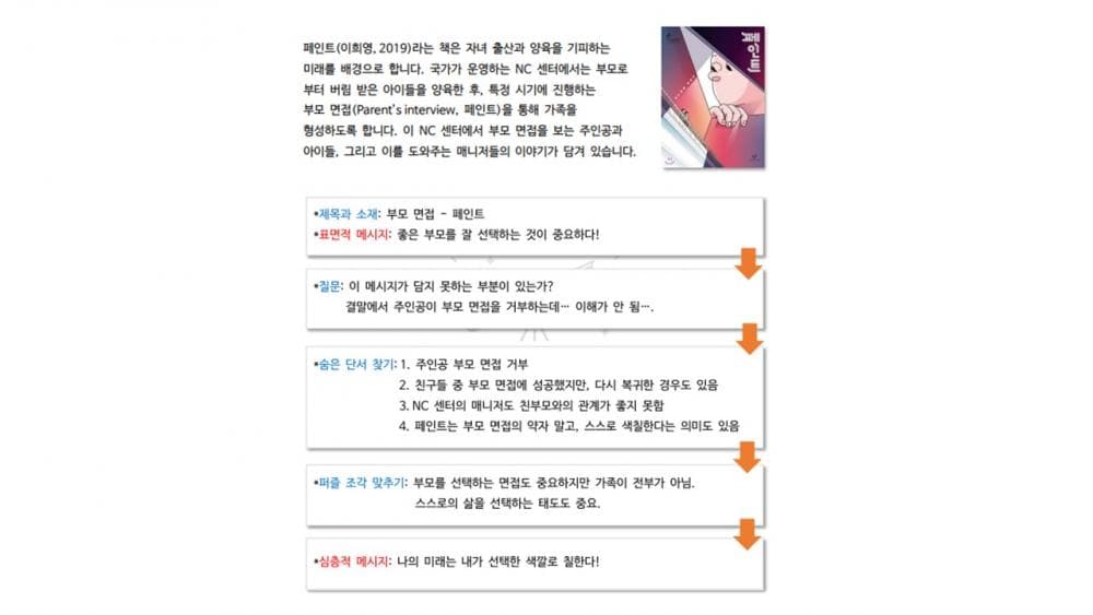 P2P 썸네일 이미지
