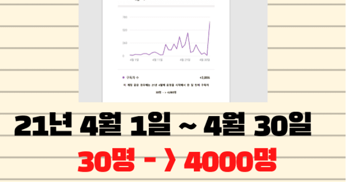 P2P 썸네일 이미지