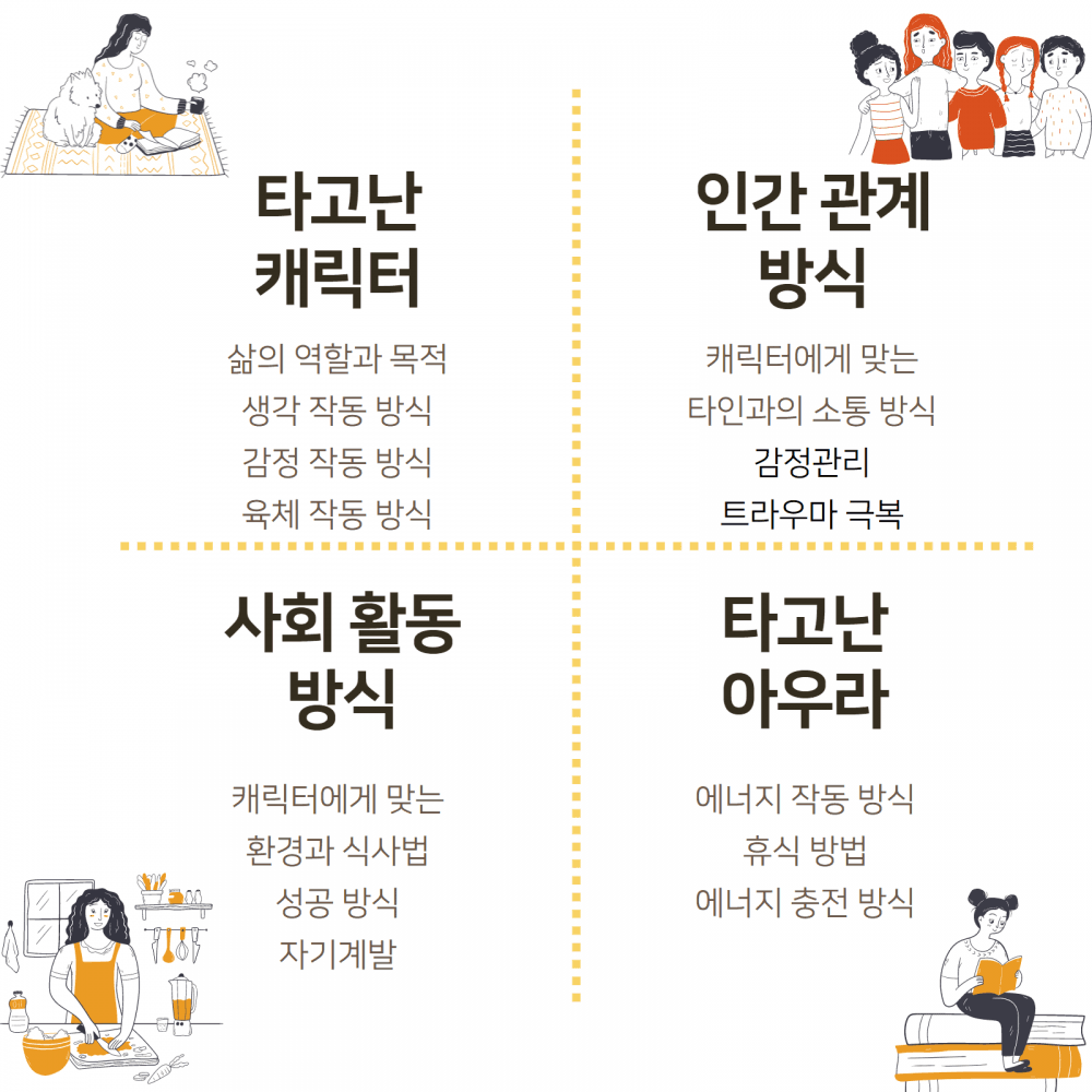 P2P 썸네일 이미지
