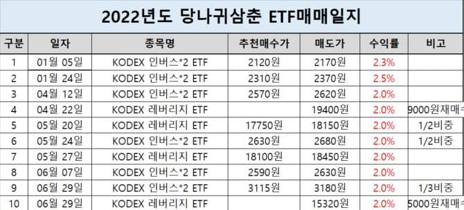 P2P 썸네일 이미지