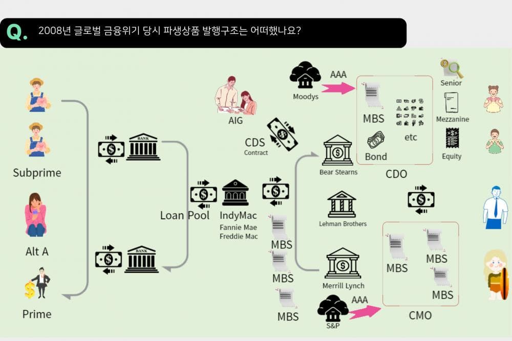 P2P 썸네일 이미지