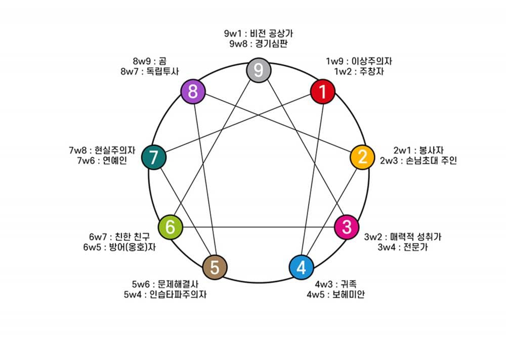 P2P 썸네일 이미지