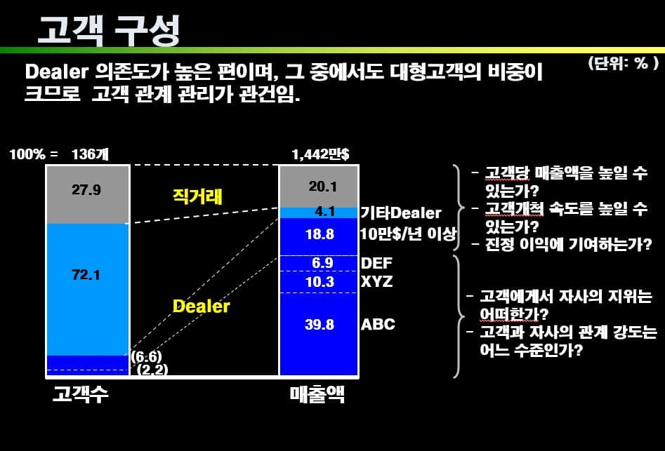 P2P 썸네일 이미지