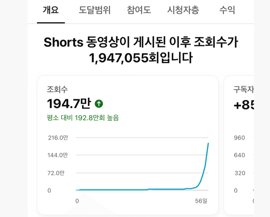 P2P 썸네일 이미지