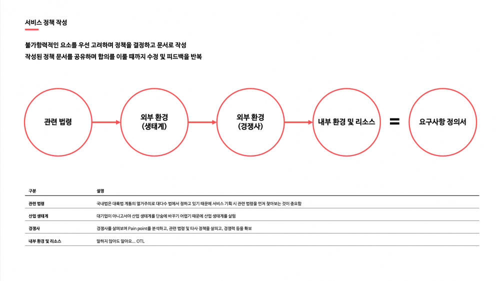 P2P 썸네일 이미지