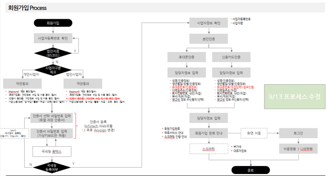 P2P 썸네일 이미지