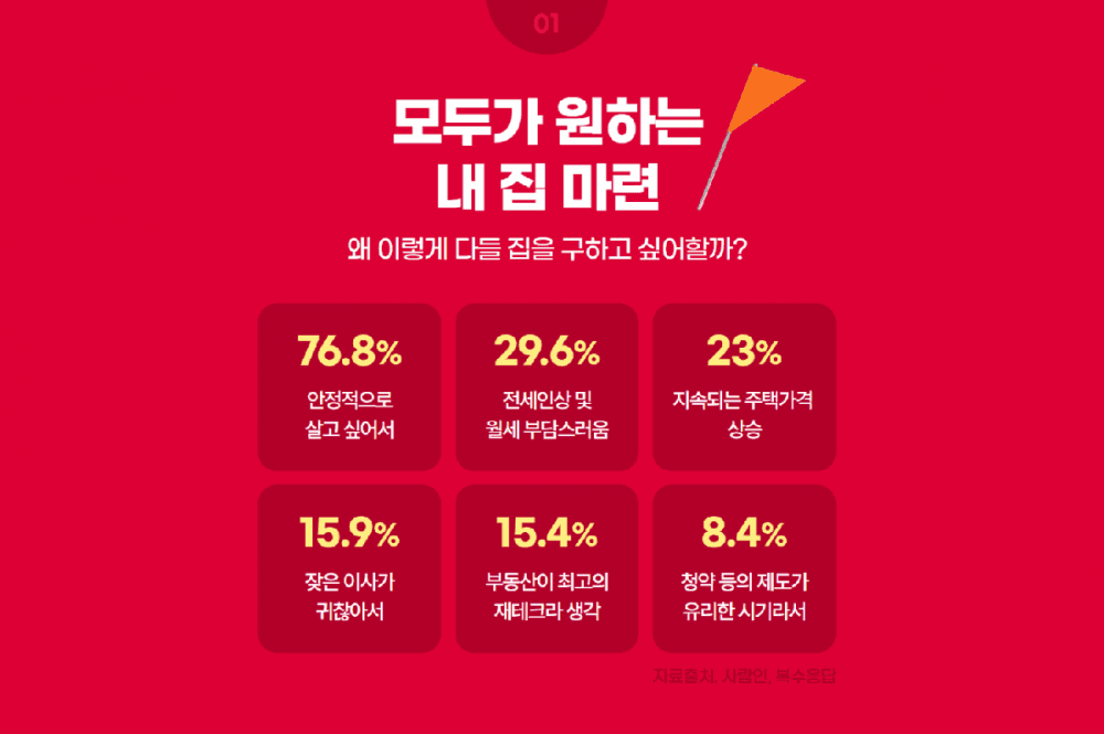 P2P 썸네일 이미지