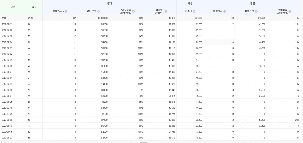 클래스 썸네일 2