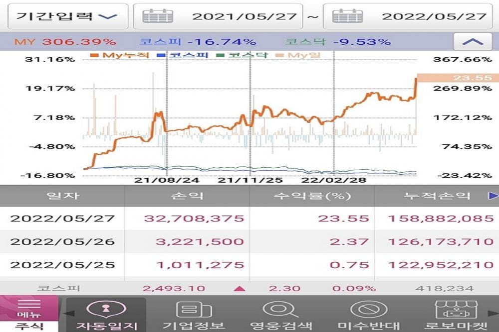 P2P 썸네일 이미지