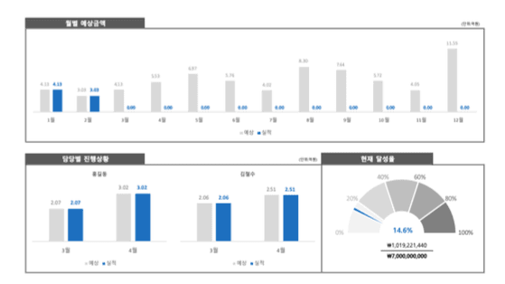 P2P 썸네일 이미지
