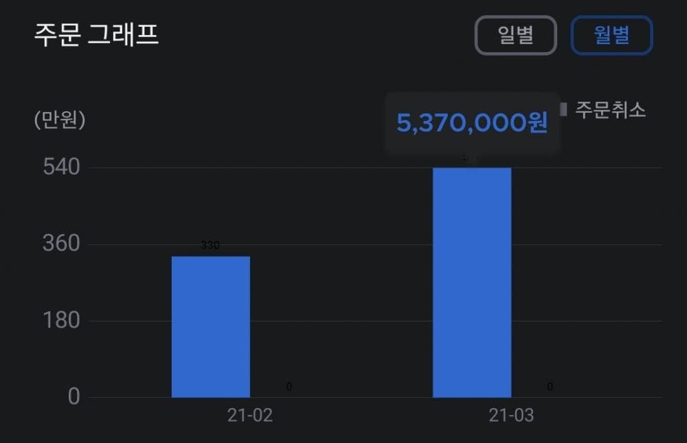 P2P 썸네일 이미지