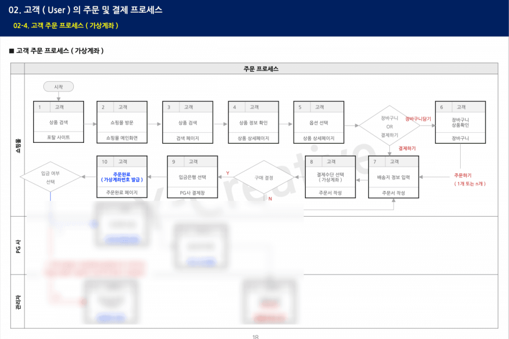 P2P 썸네일 이미지