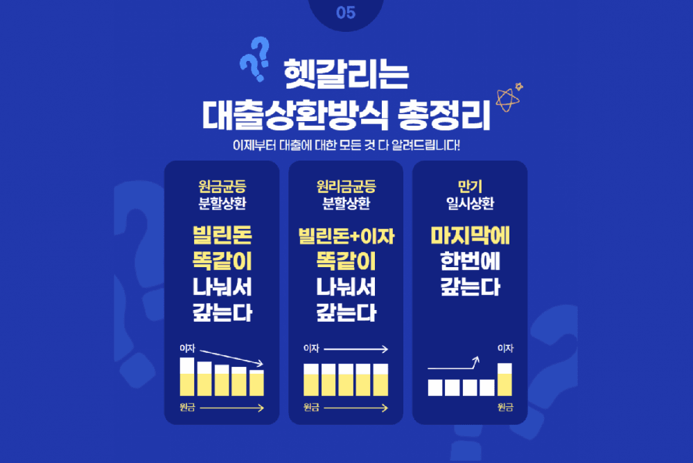 P2P 썸네일 이미지