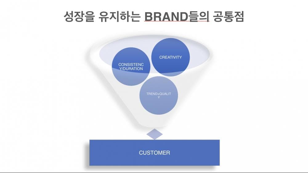 P2P 썸네일 이미지