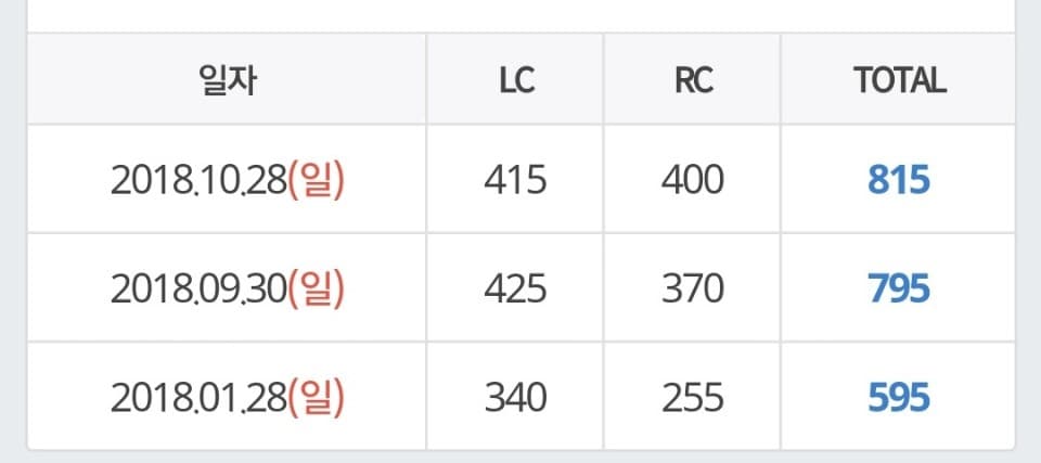 P2P 썸네일 이미지