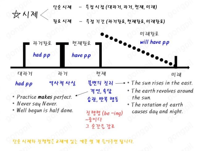 P2P 썸네일 이미지