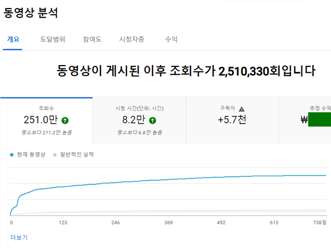 P2P 썸네일 이미지