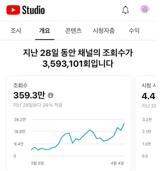 P2P 썸네일 이미지