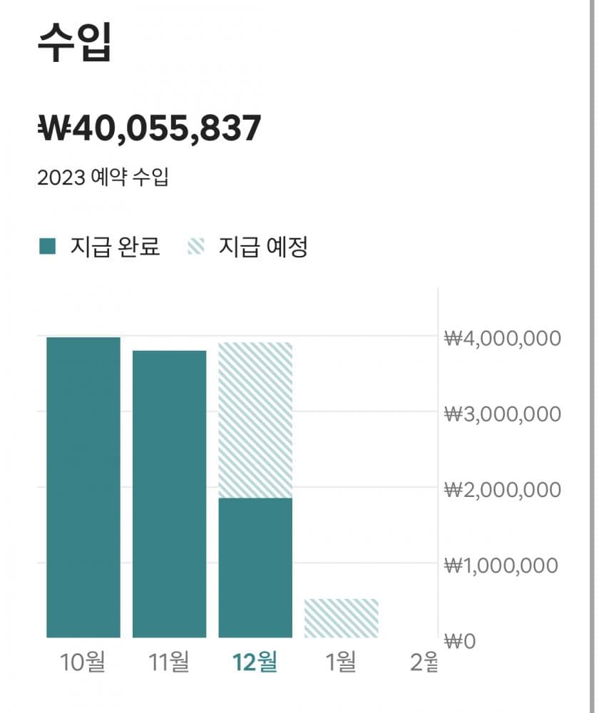 P2P 썸네일 이미지