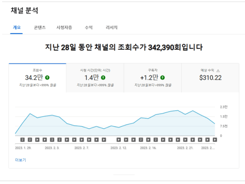 P2P 썸네일 이미지