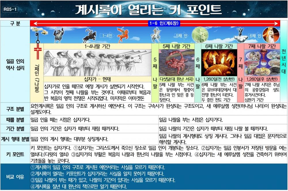 P2P 썸네일 이미지