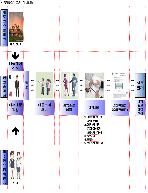 P2P 썸네일 이미지
