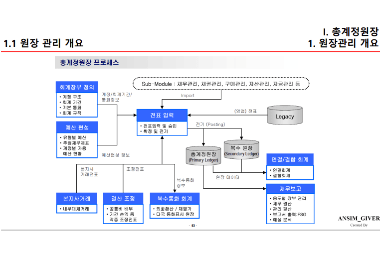 P2P 썸네일 이미지