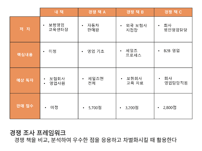 P2P 썸네일 이미지