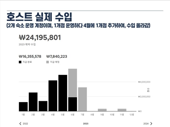 P2P 썸네일 이미지