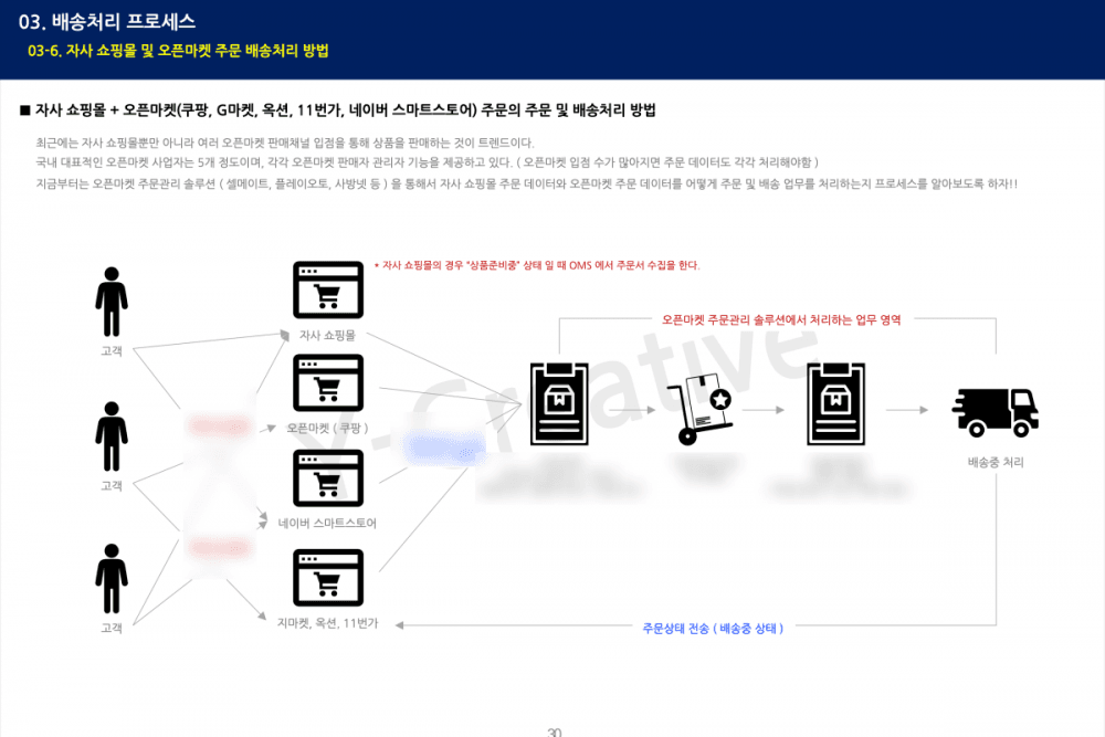 P2P 썸네일 이미지
