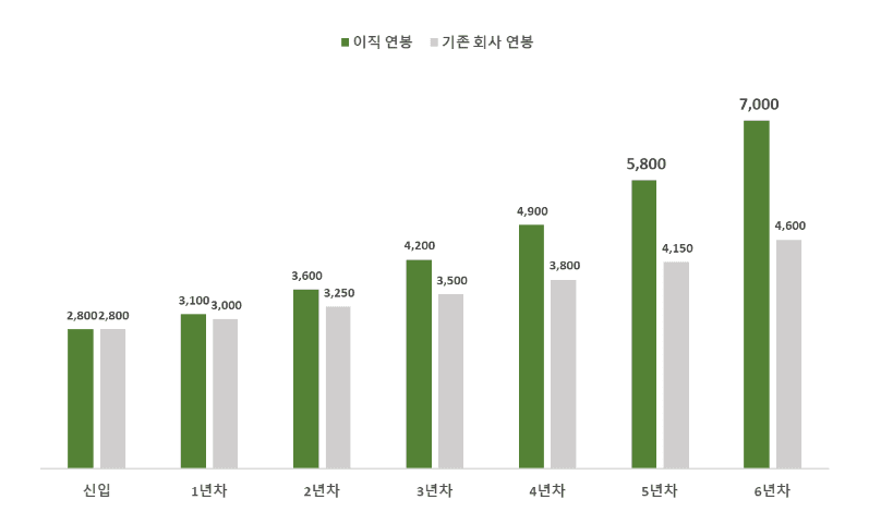 P2P 썸네일 이미지