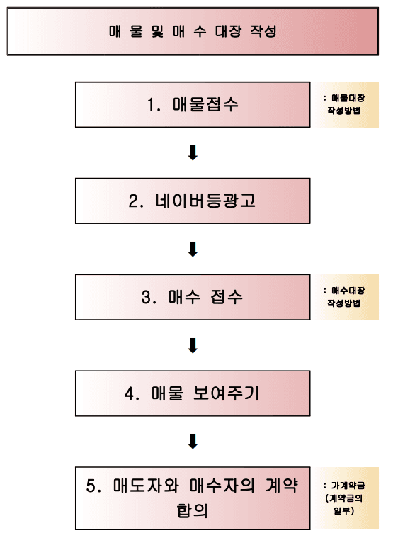 P2P 썸네일 이미지