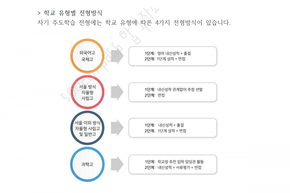 P2P 썸네일 이미지