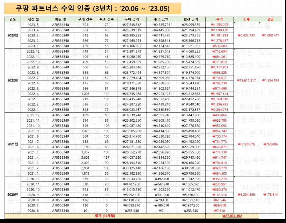 P2P 썸네일 이미지