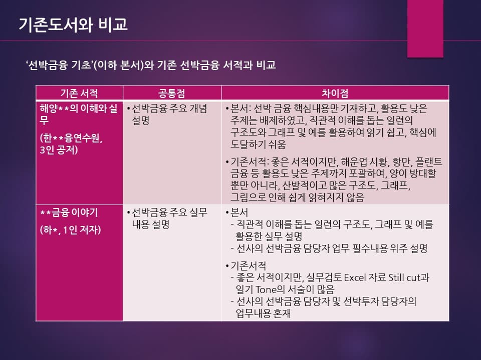 P2P 썸네일 이미지