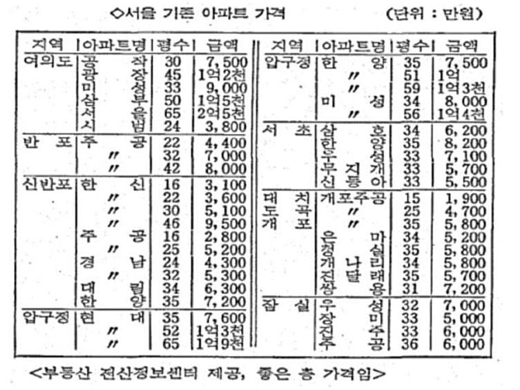 P2P 썸네일 이미지
