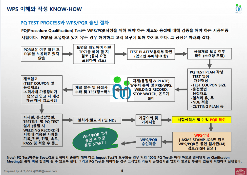 P2P 썸네일 이미지