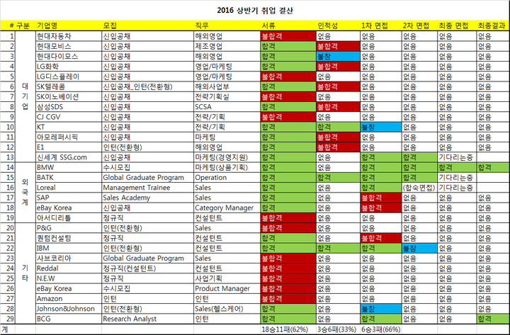 P2P 썸네일 이미지